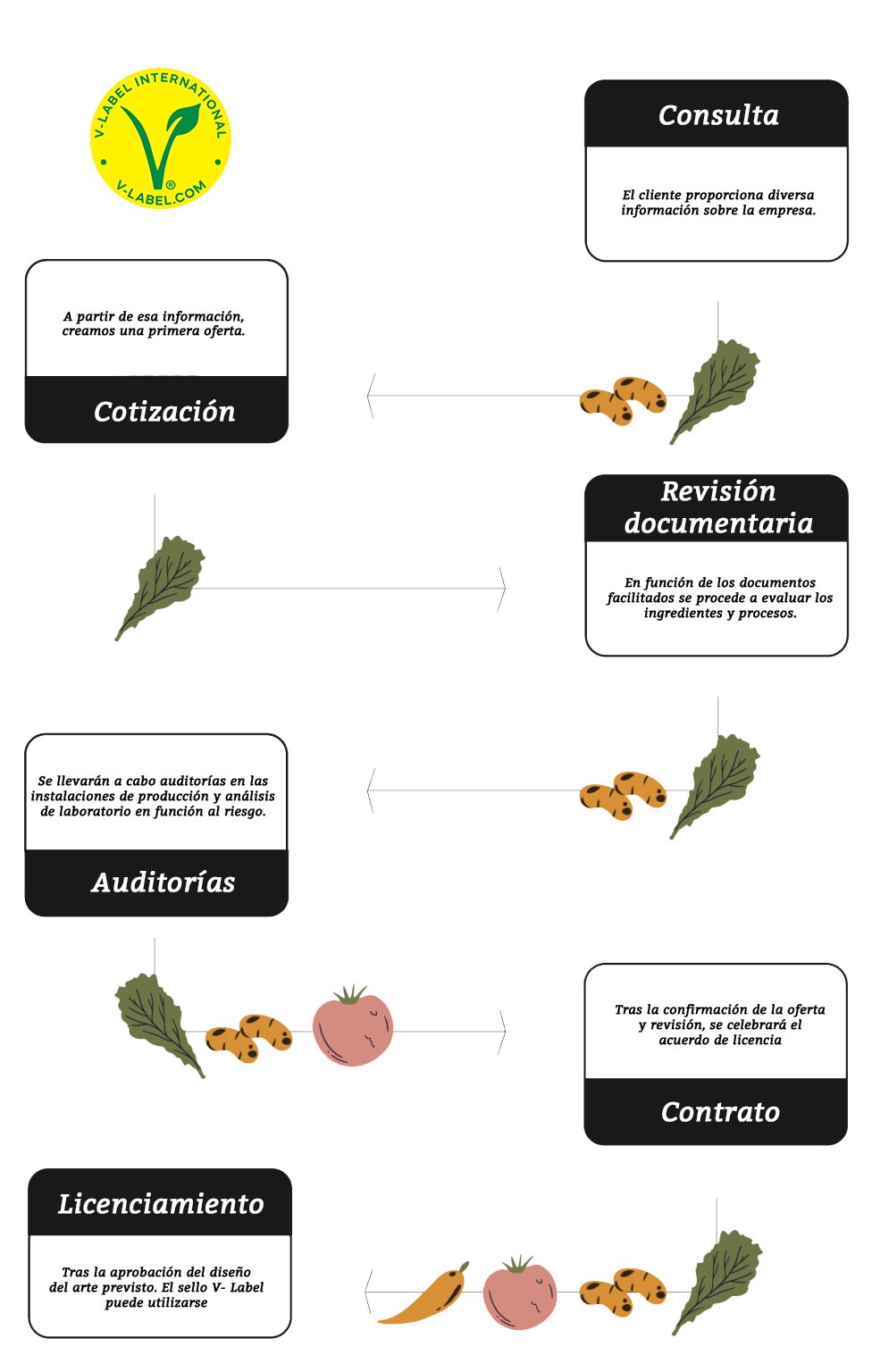 certifica-tu-producto- v-label